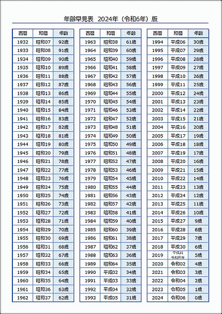 出生年月日|【2024年版】年齢早見表｜西暦・和暦・年齢をまと 